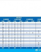 体育官网-毕津浩完成各项职业赛事200场里程碑，共打入19球